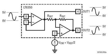 図1. LT6350を使用して構成した変換回路(その1)。0V~5Vのシングルエンドの信号を±5Vの差動信号に変換します。
