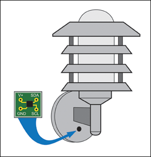 Figure 1. The ALS is mounted on a separate PCB and placed underneath the shadow of the luminaire's support beam. This prevents the sensor from reading light from the lamp itself.
