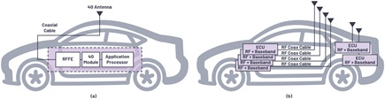 Classical architectures for cellular wireless connectivity