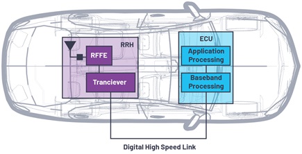 Future connectivity architecture