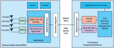Advanced 5G and V2X connectivity