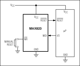 Figure 5. The MAX823 offers a supply voltage monitor, a watchdog, and a manual reset all in a single 5-pin SC70/SOT23 package.
