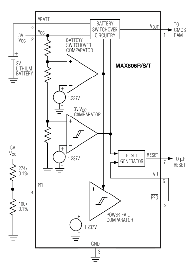 Figure 6. Configured as shown, this µP supervisor monitors 5V and 3V V<sub loading=