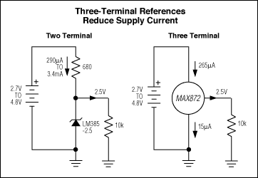 Figure 8. A three-terminal voltage reference, unlike a two-terminal type, draws constant supply current as the input voltage varies.