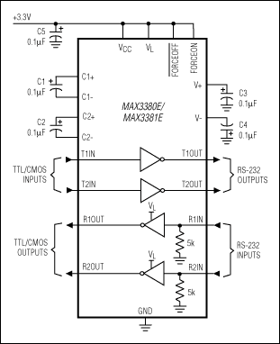 Figure 11. This low-voltage interface IC includes a charge pump converter that generates the voltages required for RS-232 communications.
