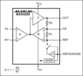 図2. MAX4209の間接電流フィードバック計測アンプ