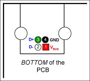 図2. PCBの底面から見たBコネクタピンの配置