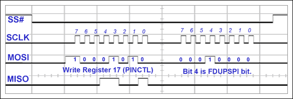図11. 最初のwreg()呼出しを実行します。