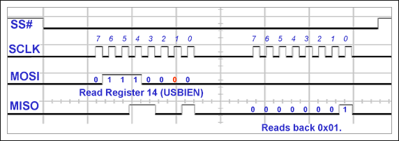 図14.  rreg()関数の最初の呼出し