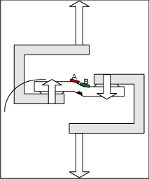 図1. 正の重量を加えるときのフィクスチャの方向。