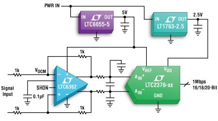 図1. ADC用ドライバに電圧リファレンスから給電する回路