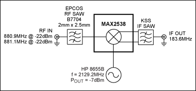 図1. セルラモードでカスケード接続したMAX2538ミキサのブロック図。