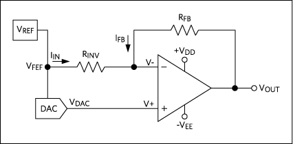 Figure 2. Typical bipolar output operating circuit.