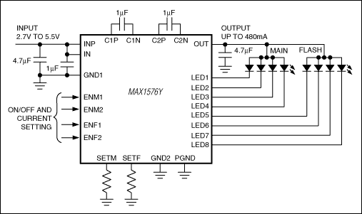 図7. 2つのLED電流源グループを備えたMAX1576のチャージポンプ。