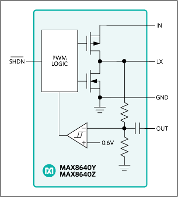 図5. MAX8640Y/MAX8640ZステップダウンコンバータのヒステリシスPWM制御