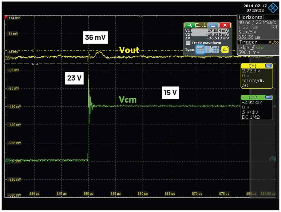 図9. コモン・モードのトランジェント電圧に対するAD8418の応答（VSUPPLYは5V）