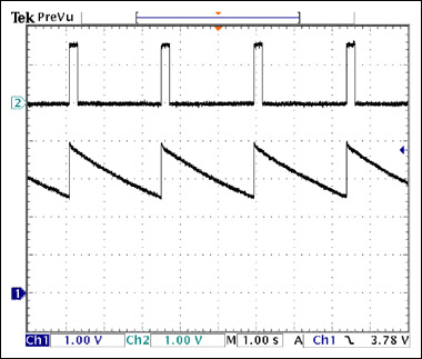Figure 3. In sawtooth mode, the circuit in Figure 1 exhibits a 10% duty cycle
