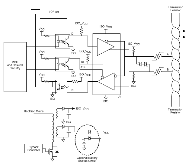 図1. RS-485ポートを備えた電子式電力メータのブロック図の例。