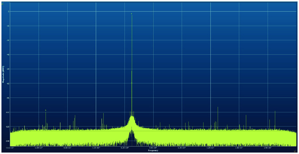 図4 デシメーションを96×に設定した場合のAD9082。測定S/N比は72.8dBFS、測定SFDRは105dBc。