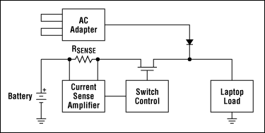 図1. ラップトップアプリケーションで使用される典型的なバッテリ充電/放電回路。