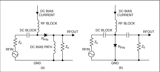 図2. RF信号を直列(a)またはシャント(b) PINダイオードによって減衰可能
