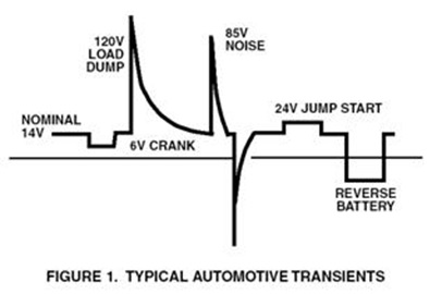 Distilled Automotive Electronics Design