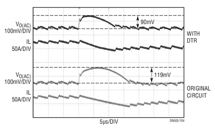 100% to 20% Step Load Response of the  1.2V Rail with and without the Detect Transient Feature,  VIN = 12V, FSW = 300kHz, Mode = FCM