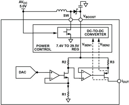 AD5755 with Dynamic Power Control