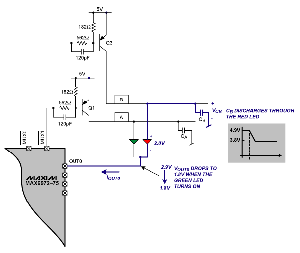 図5. 赤LEDを通る寄生ノード容量CBの放電経路によって位相0から位相1への多重化遷移時間にわずかな輝度のフリッカを生じます。