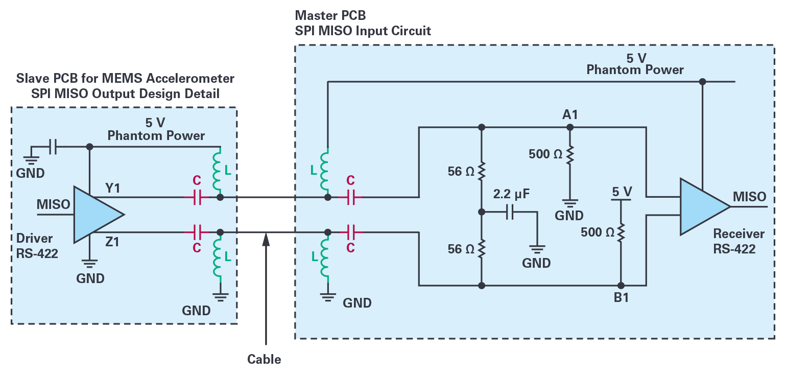 図4. SPI to RS-485/RS-422リンクの設計例。ファントム電源用にコンデンサとインダクタを追加しています。