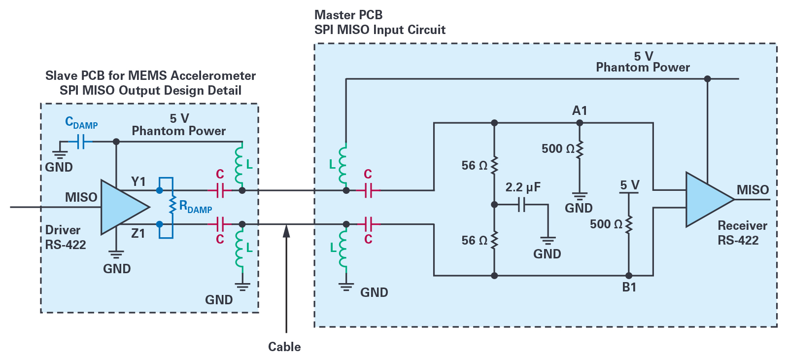 図9. SPI to RS-485/RS-422リンクの設計例。値が大きいインダクタとコンデンサを使用してフィルタを構成する場合には、更に部品を追加してシステムの共振を減衰させます。