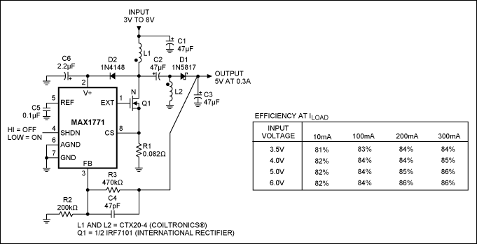 図1. このレギュレータトポロジーは、ステップアップコントローラMAX1771を特長としています。3V～8Vの入力から5Vを供給します。ステップアップ変換とステップダウン変換は、ステップ変化やモード変化が生じることなくスムーズに切り換わります。シャットダウン時に出力は完全にオフになり、電流が流れだしません。