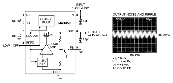 図10. 高効率のGaAsFET RFパワーアンプのバイアス用に設計されたこのチャージポンプ電圧インバータ(MAX850)には、出力リップルとノイズを1mVP-P以下に抑制した極めて静かなリニアレギュレータが内蔵されています。