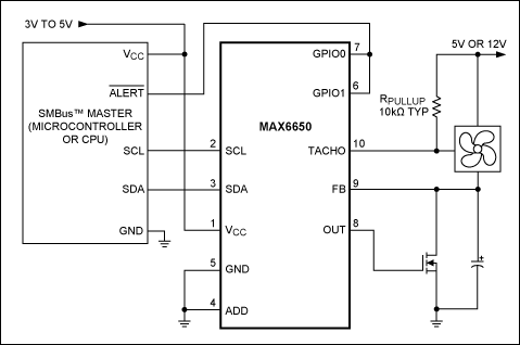 図1. MAX6650は、フィードバックループにタコメータ出力ファンがあるため、真のファン速度レギュレータです。