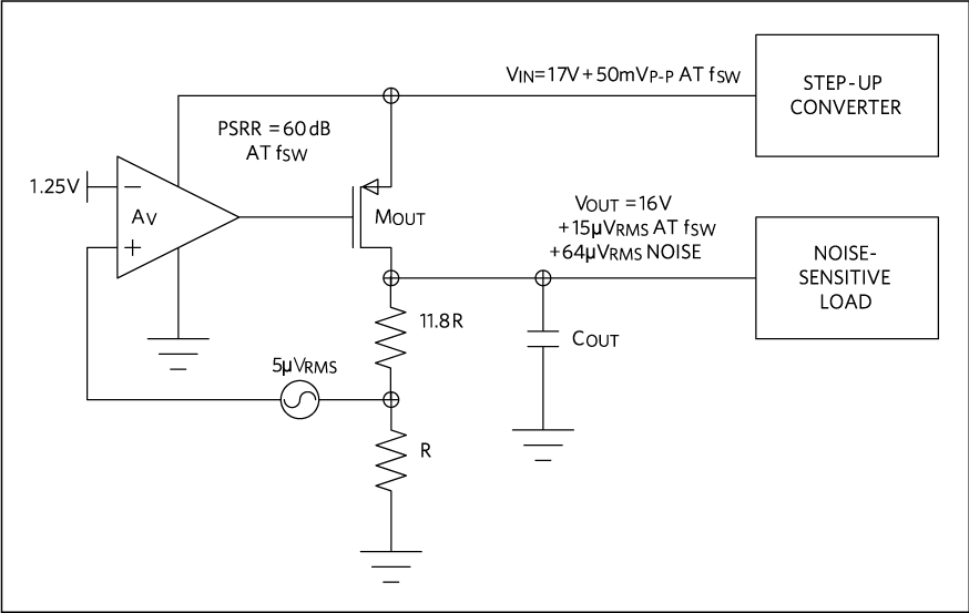 Figure 5. Output noise degradation due to high output voltage.