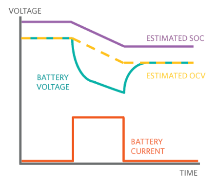 Figure 3. Voltage-based fuel gauge.