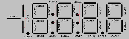 図7. LCDセグメントをMAXQ2000のレジスタビットに割り当て。