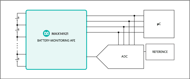 Figure 1. Accuracy-optimized architecture.