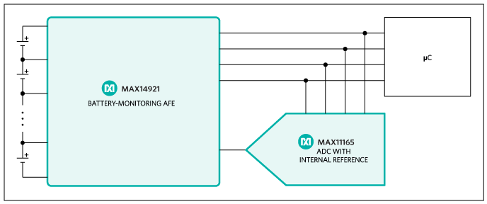 Figure 5. Accuracy-optimized, cost-reduced architecture.