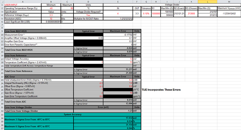 Figure 10. Error calculations for cost-optimized, accuracy-enhanced architecture.