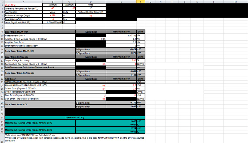 Figure 14. Total error calculations worksheet.