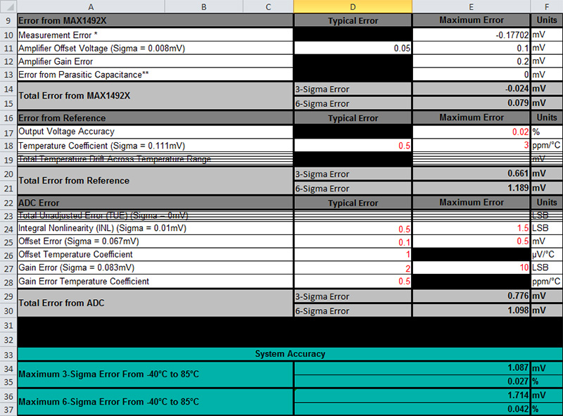 Figure 17. Component error calculations.