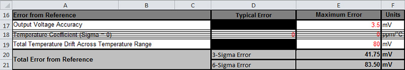 Figure 19. Mutually exclusive parameters.