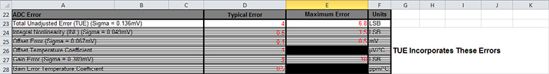 Figure 21. Total unadjusted error message.