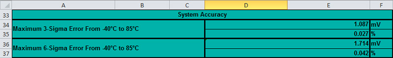Figure 22. Component error calculations.