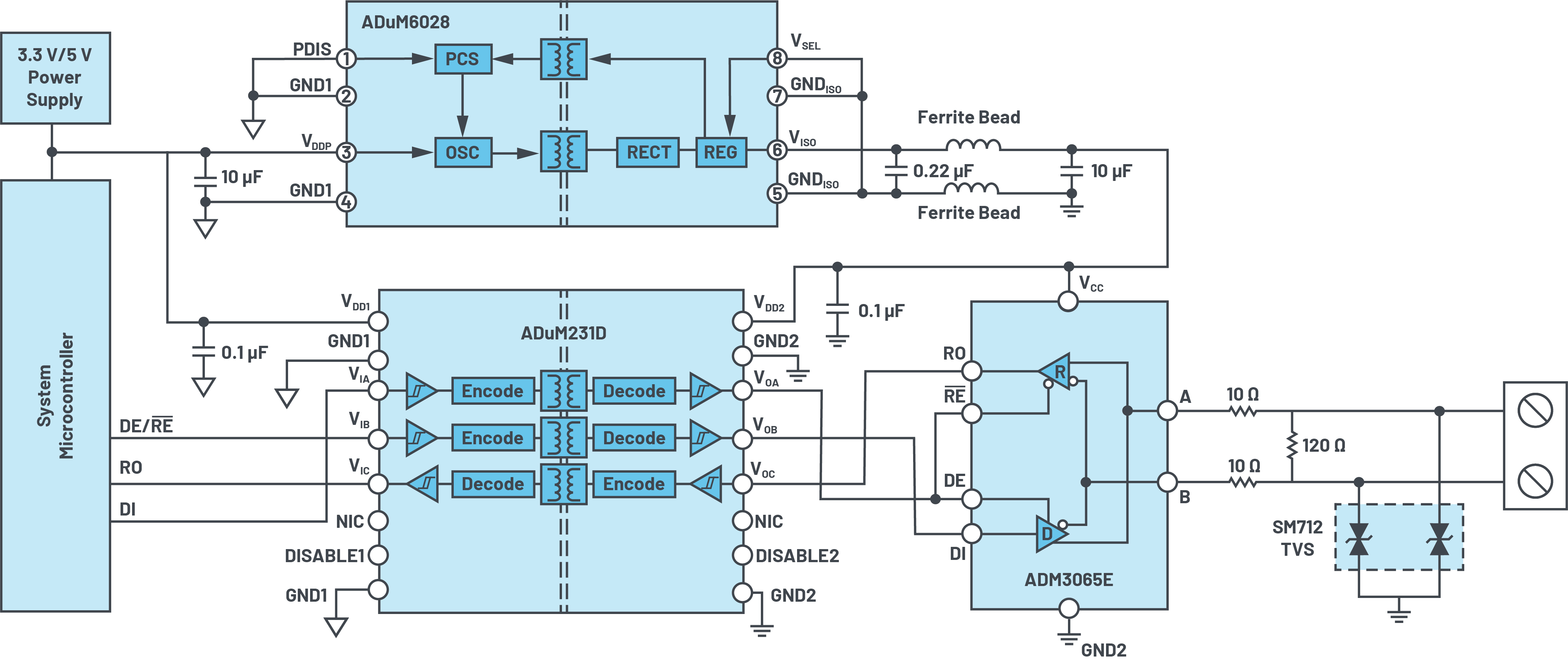 図11 ESD、EFT、およびサージ保護を施した信号/電源絶縁型25Mbps RS-485ソリューションの全体図