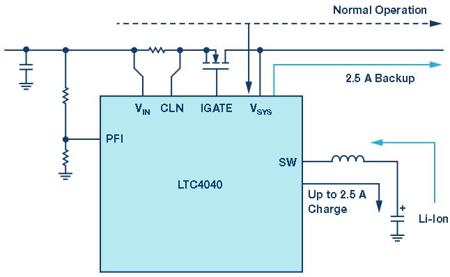 図1. LTC4040によって構成したバックアップ電源回路。PFIの閾値は、ユーザが設定することができます。