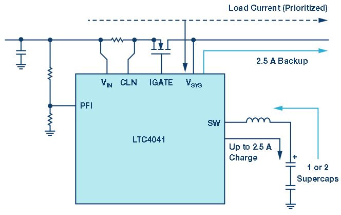 図2. LTC4041を使用して構成したスーパーキャパシタ用のバックアップ回路