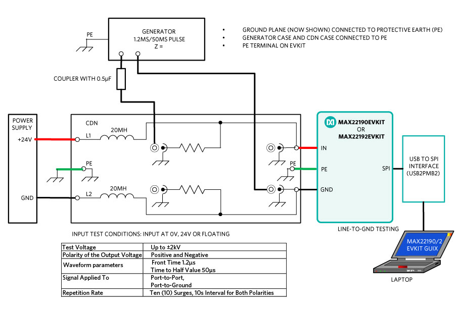 Figure 6. Surge test setup.