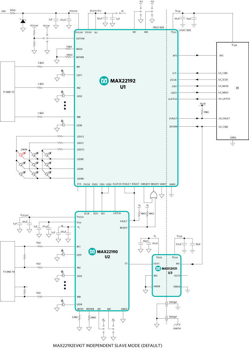 Figure 7b. MAX22192EVKIT block diagram.